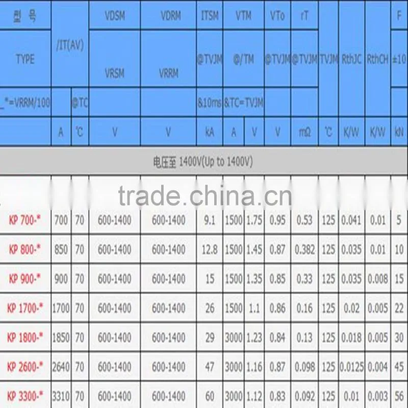 High quality phase control thyristor