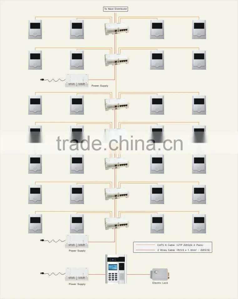 Apartment video door phones cat5 cable connecting