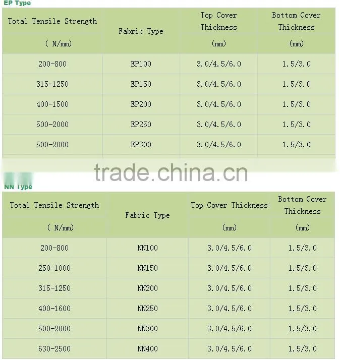 ISO 9001 certificated Zhejiang Sanmen EP rubber conveyor belt