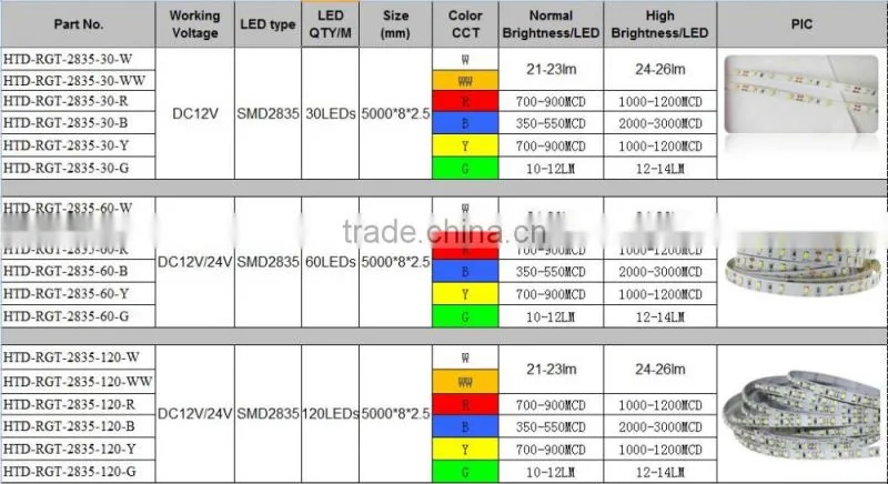 Good price 2835 smd led flexible strip with 5m 300leds