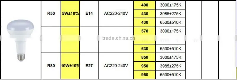R50 LED BULB LED LAMP Commercial lighting AC220-240V CE