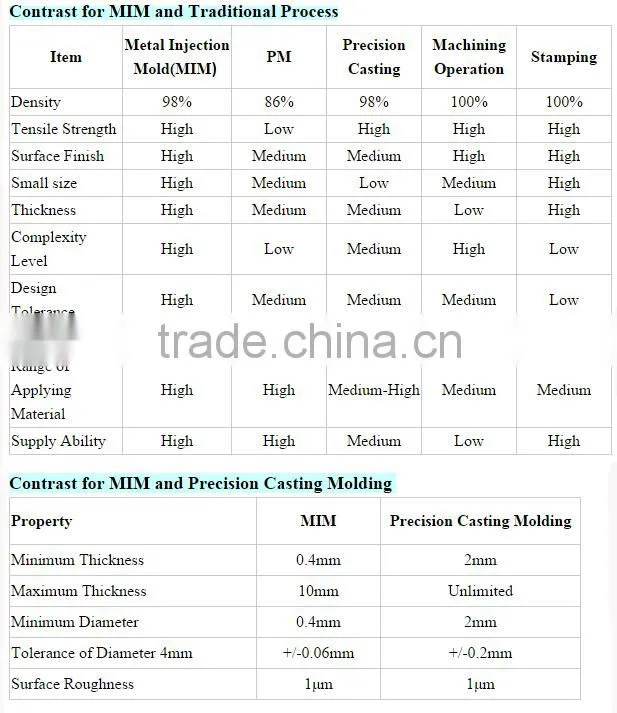 Injection Molding Products For Stomach Clamp