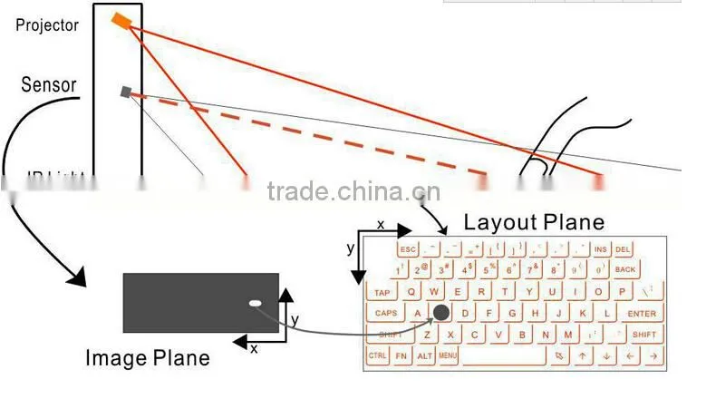 bluetooth wireless keyboard mouse with LED display virtual laser keyboard for android smartphone,tablet pc and laptop