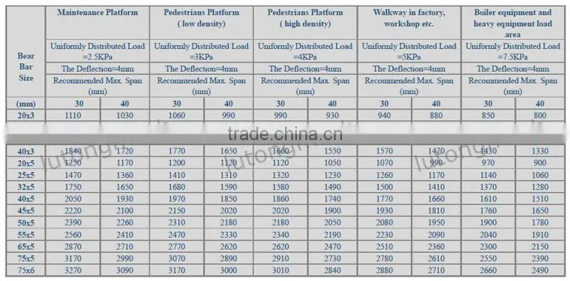 High Quality Platform Flooring Galvanized steel bar grating