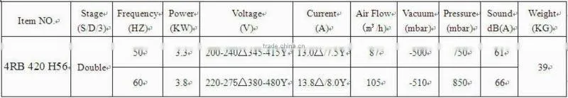 high pressure blower,rotary vacuum blower,air ring blower