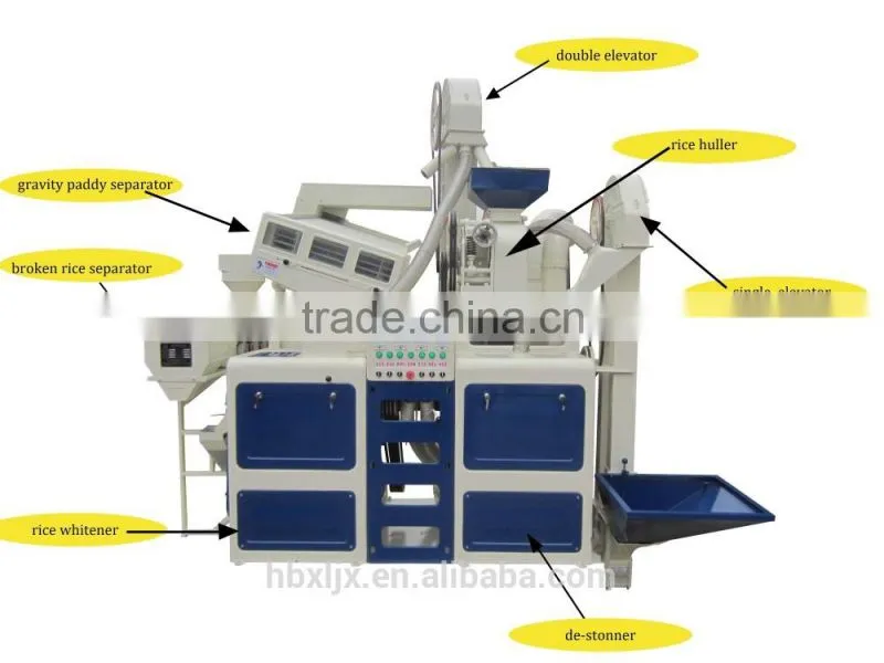 Price of CTNM18C complete set rice mill