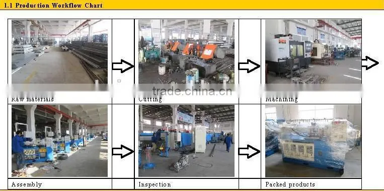 salt-bath rubber making machinery ///Salt bath vulcanization (LCM) machinery