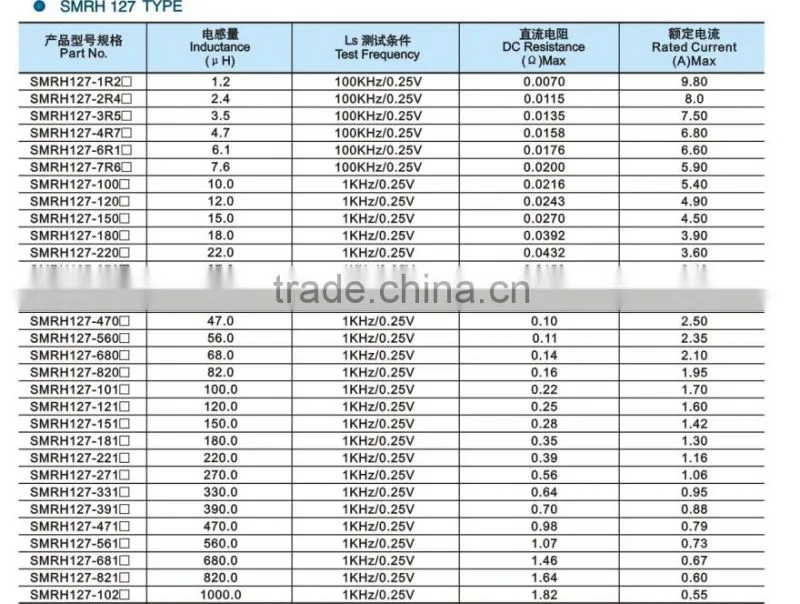 SMRH2 Series CDRH124 types of inductors