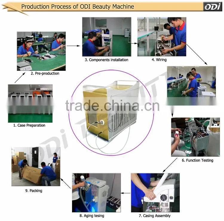 Technology 2016 varicose vein removal 980 vascular therapy machine