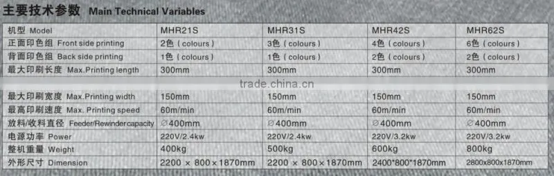 42S Flexo High-speed Label printing machine for tapes