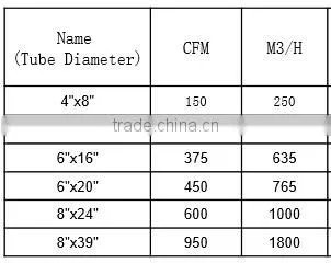 Hydroponic greenhouse HVAC ventilation 4" x 8" / 4"x 12" activated virgin carbon bed filter for connecting air duct / inline fan