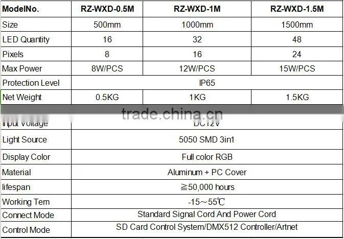 DC12v dmx aluminum housing led strip bar light