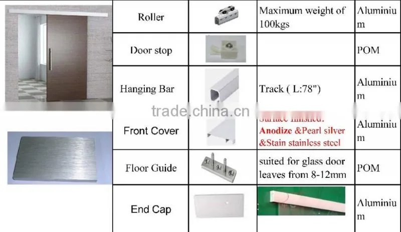 Aluminum Double Sliding Door Hanging Wheels Roller And Track For Door