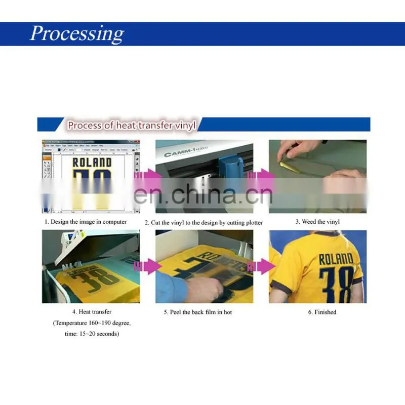 long life PU heat press transfer vinyl rolls film for cotton and polyester fabric