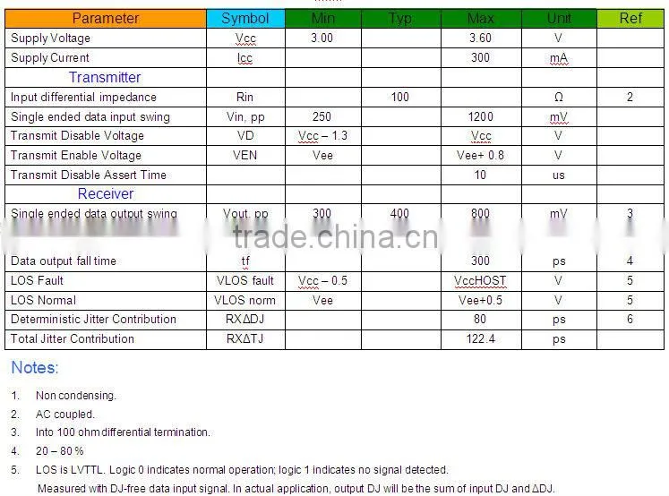 1.25G TX1550RX1490 120KM single fiber sfp transceiver
