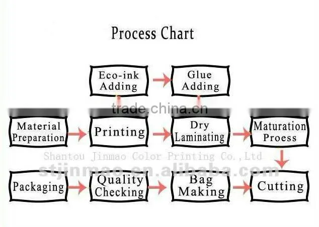 Food grade plastic bag for tea packaging