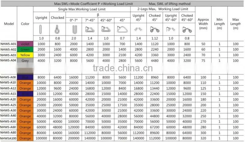 Factory Price Hot Sale Polyester Webbing for Safety Belt