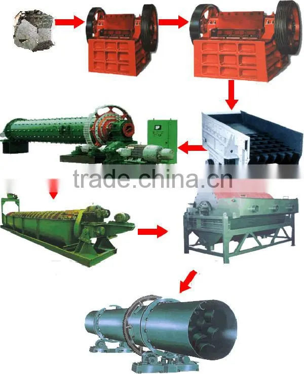 mining machinery crusher vsi vertical shaft