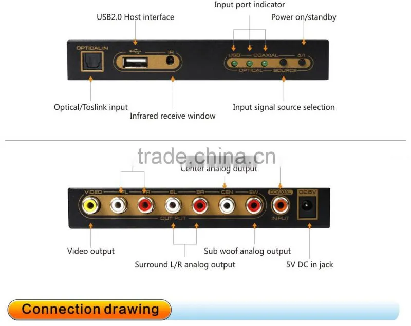 5.1 digital audio decoder convert, DTS/AC3 source digital audio to analog 5.1 audio or stereo audio