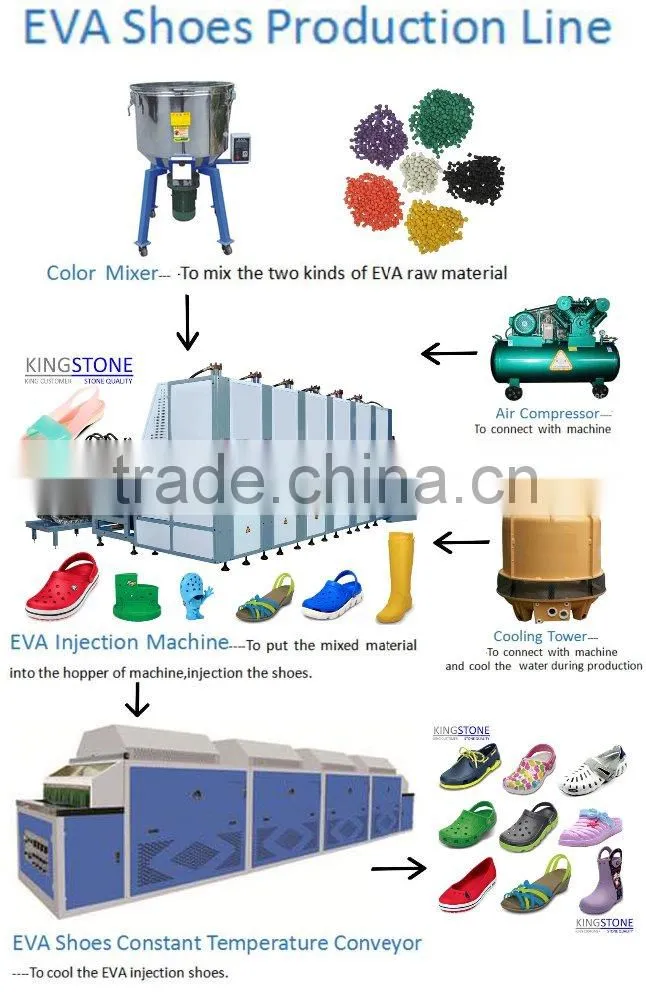 Slippers Making Machine Crocs Slippers JL-198