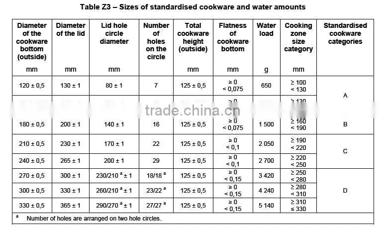 IEC60350 & GB21456 Standard High Quality Test Vessel Pan