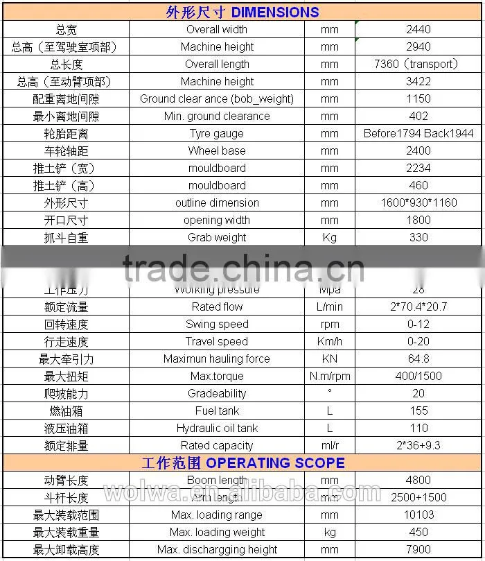 china mainland cheap mini Wheel Sugarcane Loarder
