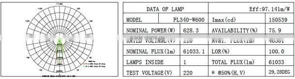 2015 New 600w high power led flood light for court lighting best 600w high power led flood light