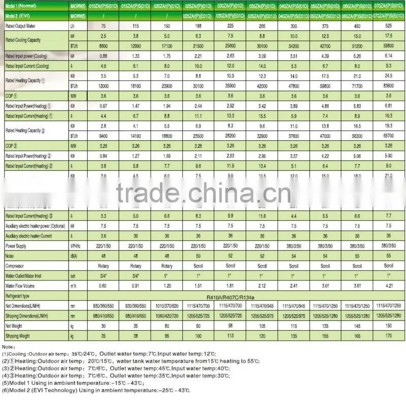 air to water heat pump,floor heating. heat pump air conditioner ,hot water heat pump,(CE, CB, EC, ETL, CETL, C-TICK) OEM