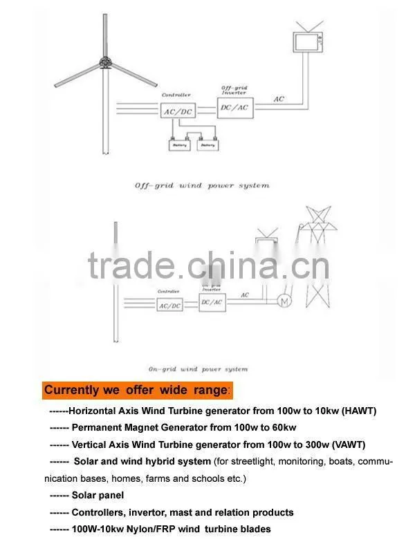 off grid system 1000watt 48/96v wind power turbine with best price made in china