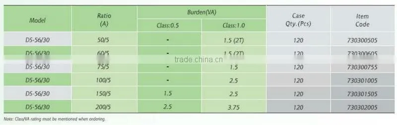 Main product low voltage high accuracy current transformer