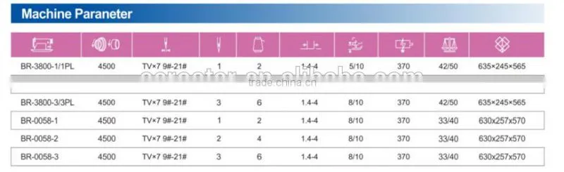 BR-3800-1/2/3 High-speed Chain Stitch Sewing Machine