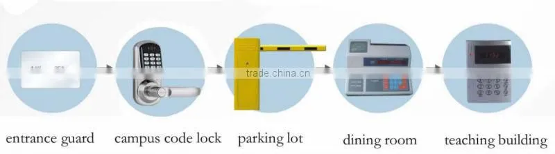 digital door locks with digital keypad