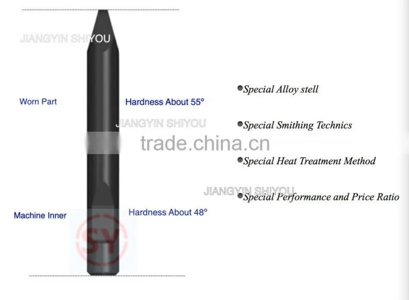 hydraulic breaker chisel