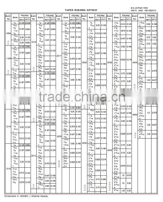 Pulley Taper Bushes Suol-8981