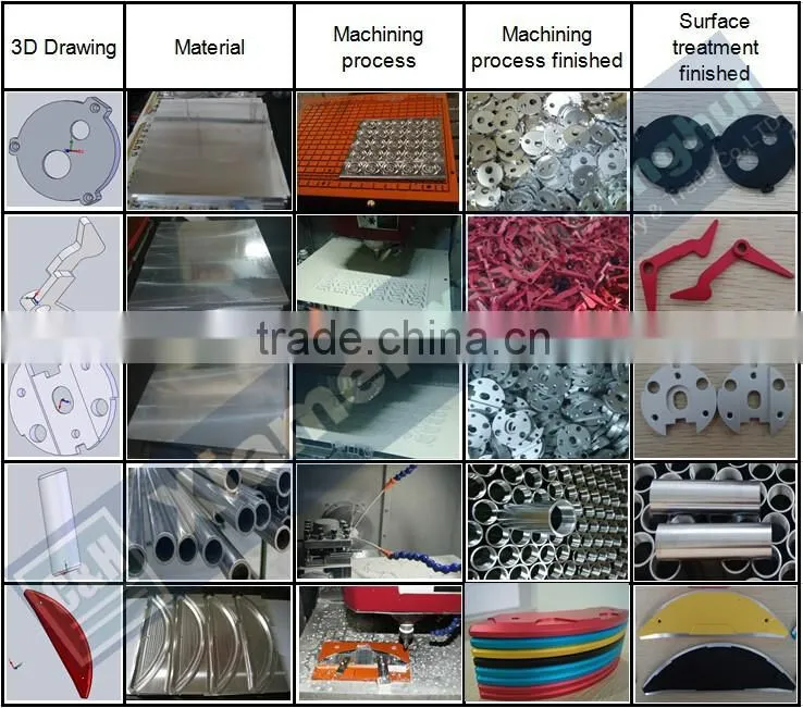 plastic spare engineering auto