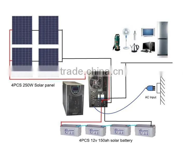3000w solar power system for home use
