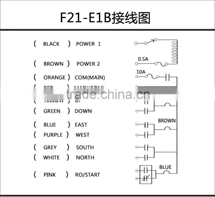 CE approved radio remote control crane