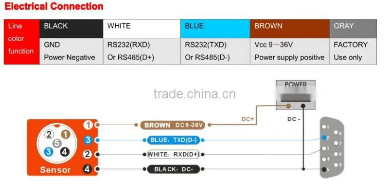 Best Price Accuracy Tilt Angle Sensor With Full Temperature Compensation