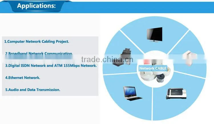 UTP CAT5e CCA Ethernet/lan cable rj45