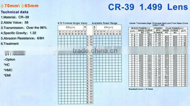 1.499 CR-39 50mm Bifocal Eyeglass Lens