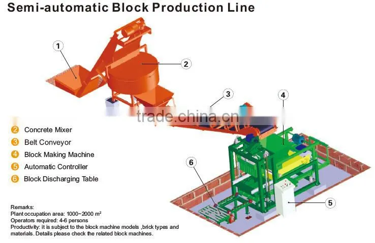 QTJ4-25 easy operation high strength small production block making machine