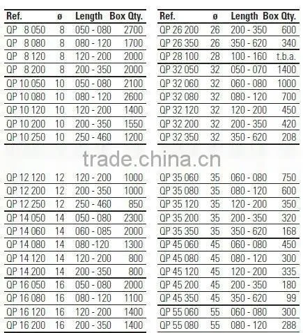 perfume telescopic plastic clear tube packaging