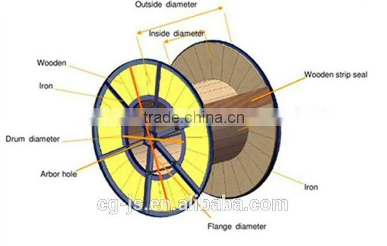 Hot sale single mode stranded 28 core cable opgw