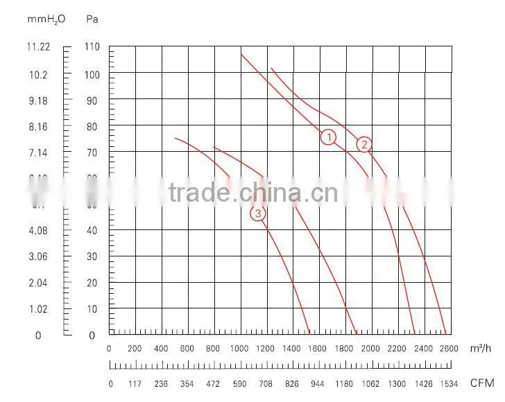 350 mm electric fan motor construction for heat pump