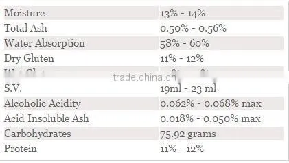 Indian Wheat Flour Export Grade for bakery