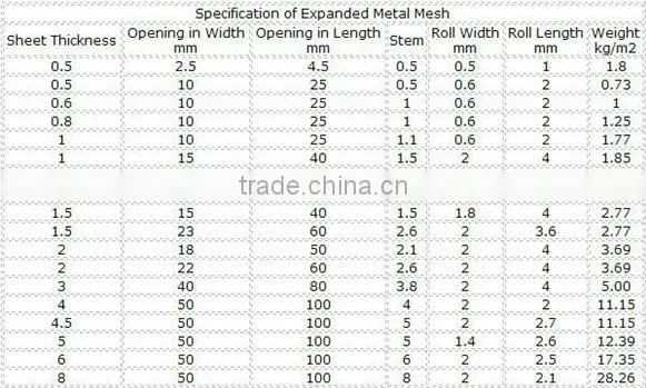 hot dip galvanized zinc expanded wire mesh (factory)