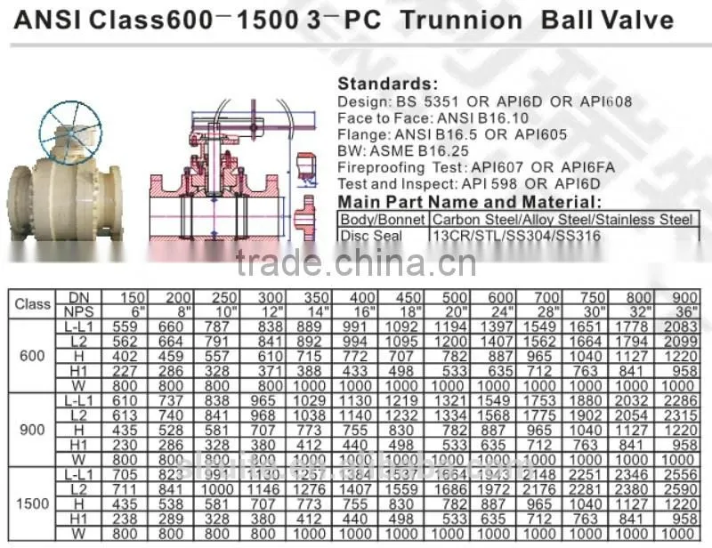 ANSI class 600-1500 trunnion ball valve High Quality competitive price for sale Manufacturer
