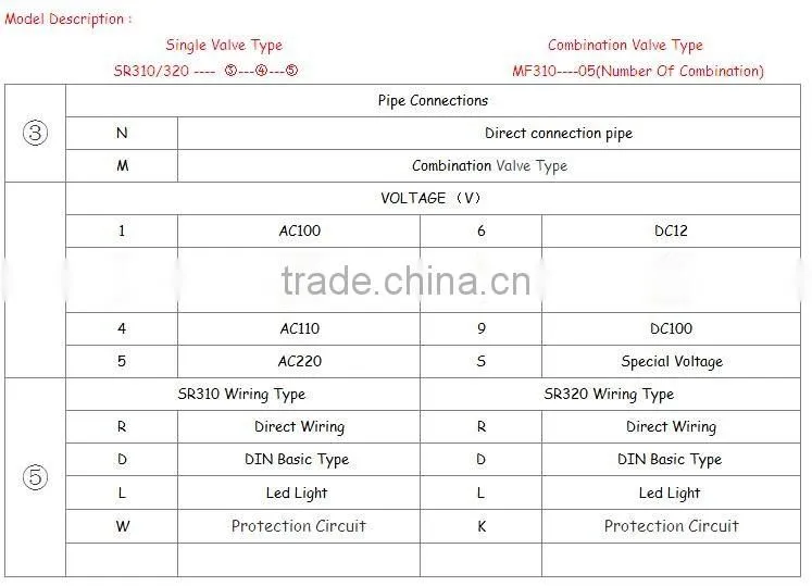 Pneumatic Control Valve