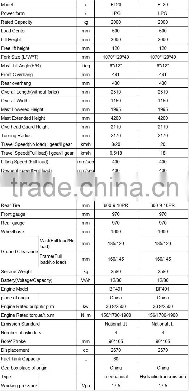 Latest price 2 ton diesel forklift 2 ton LPG forklift