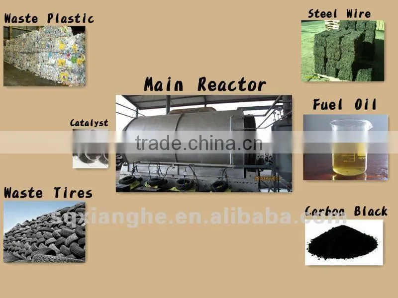 Crude Oil Recycling Machinery ,Refinery Machine,Crude Oil Distillation Plant